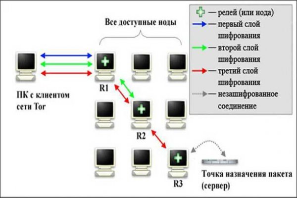 Зеркало кракен